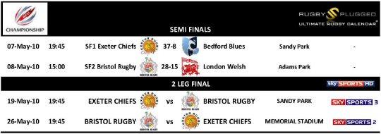 RFU Championship Finals